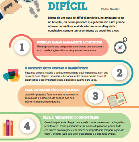 O PASSO A PASSO DO DIAGNÓSTICO DIFÍCIL