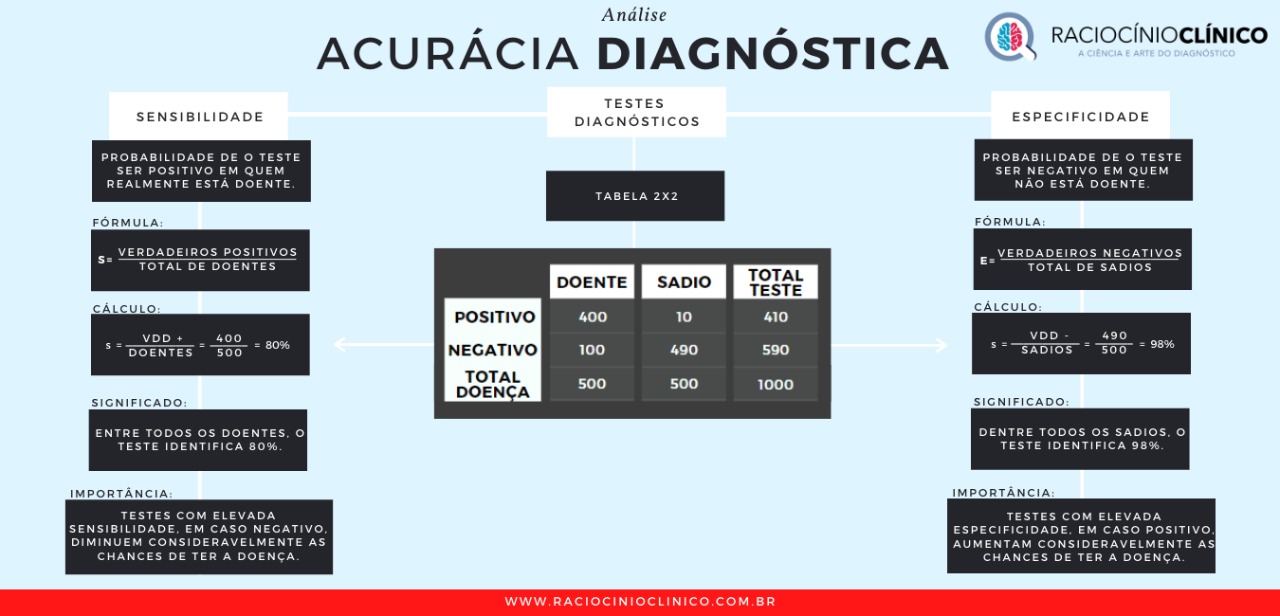 ROTEIRO DE ANAMNESE COMPLETA - Raciocínio Clínico