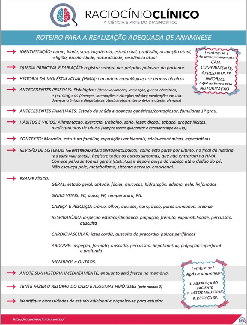 ROTEIRO DE ANAMNESE - RESUMO - Raciocínio Clínico